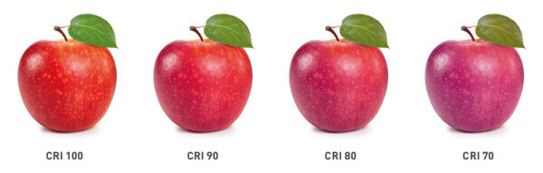 CRI: Color Rendering Index